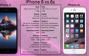 Image result for iPhone 6 Et 6s