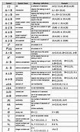 Image result for Set Theory Notation Cheat Sheet