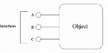 Image result for Component Object Model