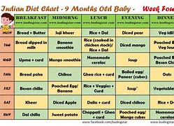 Image result for Baby Formula Comparison Chart