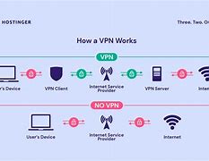 Image result for VPN Device for Organization