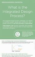 Image result for Integrated Design Process