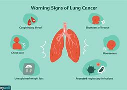 Image result for Blood in Phlegm