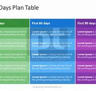 Image result for 30 60 90 Day Business Plan Sales