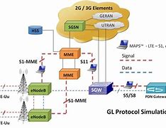 Image result for LTE S1-S5