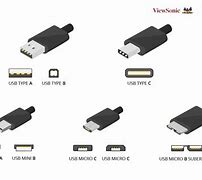 Image result for What Is the Difference Between USB A and B