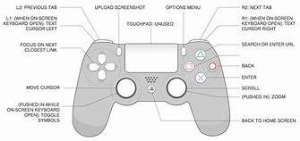 Image result for Buttons On PS4 Controller