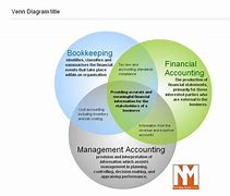 Image result for Examples of Financial vs Management Accounting