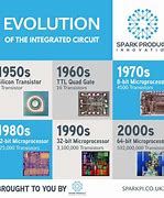 Image result for Integrated Circuit Systems