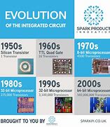 Image result for Future Integrated Circuit