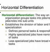 Image result for Horizontal Differentiation