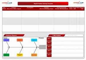 Image result for Free Lean Problem Solving Templates
