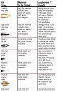 Image result for Types of Drill Bits Chart
