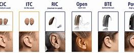 Image result for Newest Types of Hearing Aids
