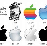 Image result for Apple PC Logo
