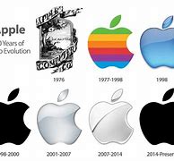 Image result for Apple Logo Old to New