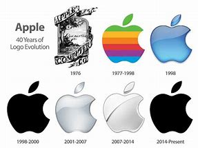 Image result for iPhone New Logo 2020