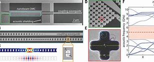 Image result for Nano Energy Acoustic