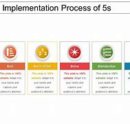Image result for 5S Implementation PPT