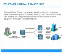 Image result for Comcast Network Architecture