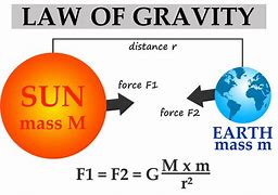 Image result for Isaac Newton Equation Gravity