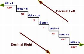 Image result for Meters Millimeters Stairs Khan Academy