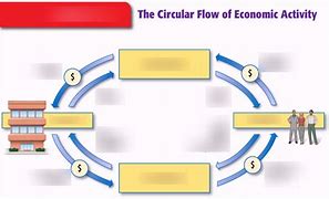 Image result for Circular Activity