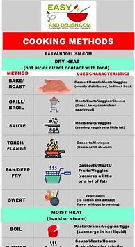 Image result for Cooking Techniques PDF