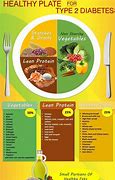 Image result for Vegetarian Diabetic Meal Plan