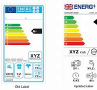 Image result for TV Energy Ratings UK EU Comparison Chart