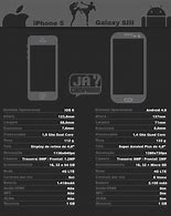 Image result for iphone 5 vs 5s