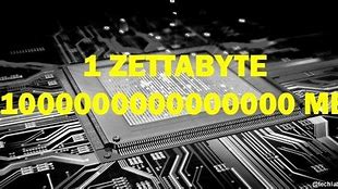 Image result for Yottabyte Zettabyte