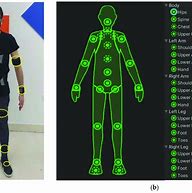 Image result for Sensor Placement Shapes Wearables Patch