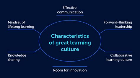 Image result for What Is a Learning Culture