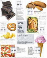 Image result for Causes of Food Cravings