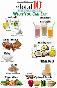 Image result for Weight Loss Diet Plan Post
