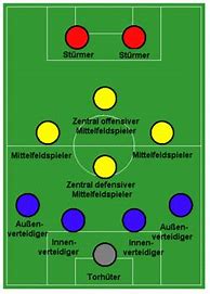 Image result for Stürmer (Fußball) wikipedia