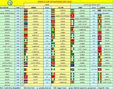 Image result for African Cup Table