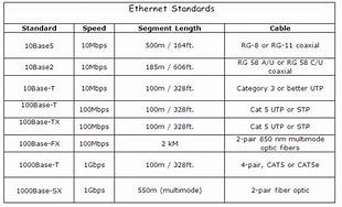 Image result for ether cables length