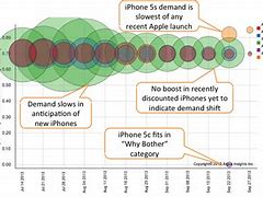 Image result for iPhone 5S Camera Quality