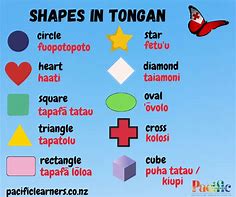 Image result for Tongan Words