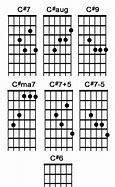 Image result for C Guitar Chord Shapes
