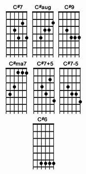 Image result for C Sharp Guitar Chord