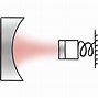 Image result for Quantum Sensing