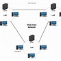 Image result for Wide Area Network Diagram Simple