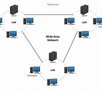 Image result for World Area Network