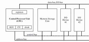 Image result for X86 CPU