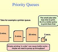 Image result for Printer Queue
