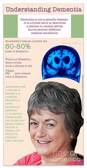 Image result for StaySharp Dementia Clip Art