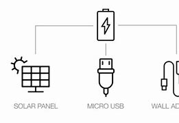 Image result for Programming DirecTV Remote Control